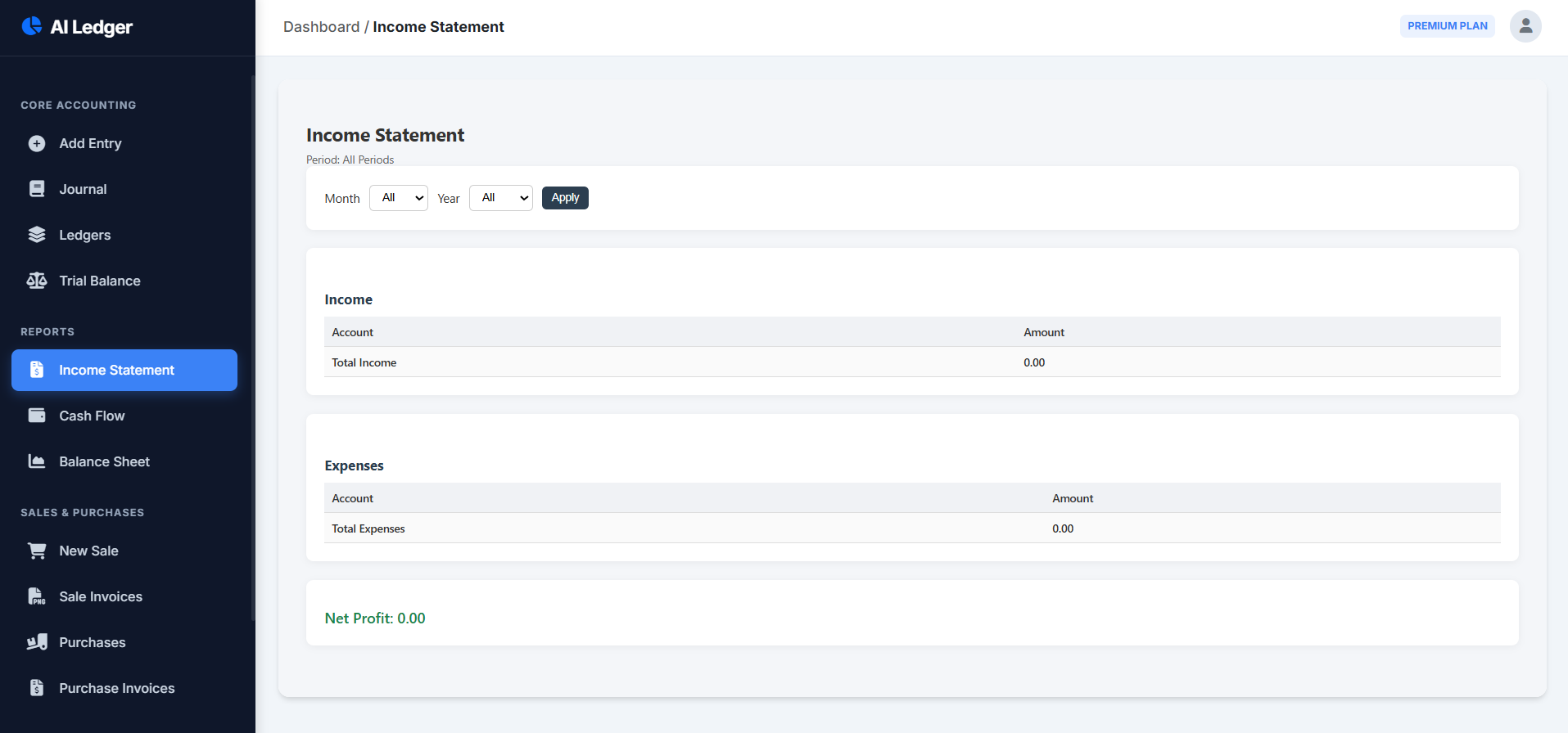 Income statement showing revenue, expenses, and profitability